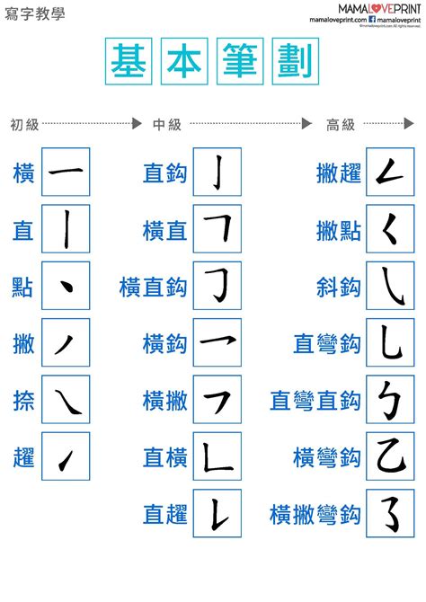 八劃中文字|全字筆畫為8的漢字